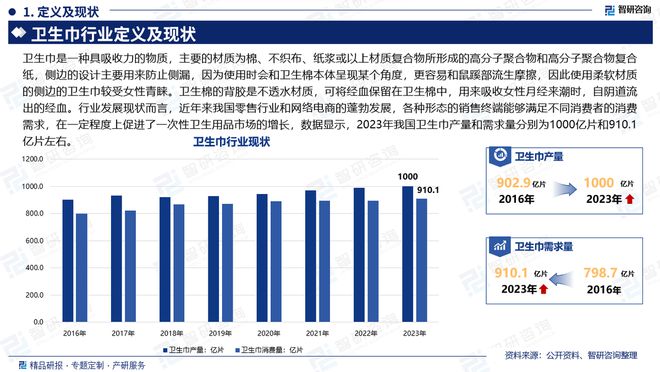及发展趋势研究报告（智研咨询发布）EVO真人平台中国卫生巾产业现状(图1)