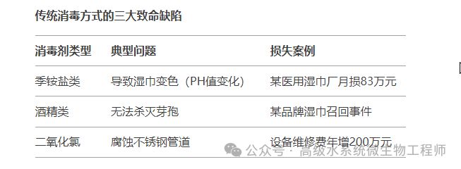 菌菌落总数霉菌洋葱菌等微生物污染解决EVO视讯平台湿巾车间水系统：湿巾真(图3)