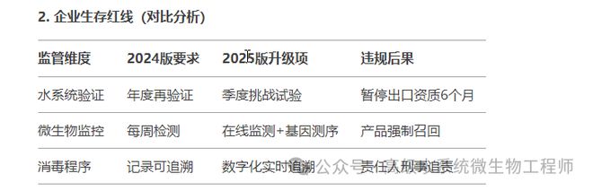 菌菌落总数霉菌洋葱菌等微生物污染解决EVO视讯平台湿巾车间水系统：湿巾真(图4)