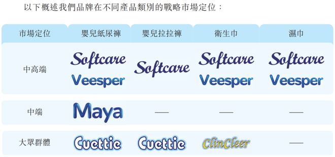 尿裤这家中国公司年赚好几亿EVO真人平台到非洲卖纸(图2)
