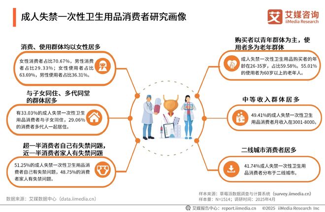 次性卫生用品产业现状及消费者需求洞察报告EVO视讯平台2025-2030年中国一(图5)