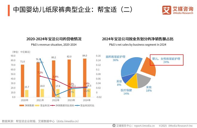 次性卫生用品产业现状及消费者需求洞察报告EVO视讯平台2025-2030年中国一(图1)