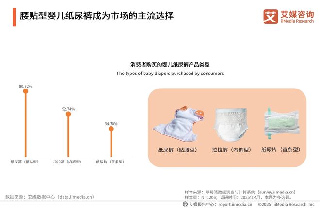 次性卫生用品产业现状及消费者需求洞察报告EVO视讯平台2025-2030年中国一(图6)