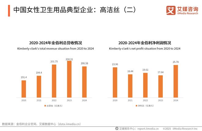 次性卫生用品产业现状及消费者需求洞察报告EVO视讯平台2025-2030年中国一(图11)