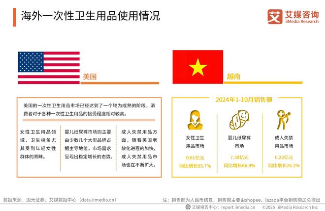 次性卫生用品产业现状及消费者需求洞察报告EVO视讯平台2025-2030年中国一(图12)
