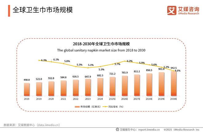 次性卫生用品产业现状及消费者需求洞察报告EVO视讯平台2025-2030年中国一(图15)