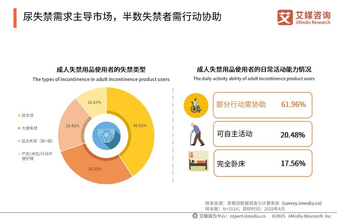 次性卫生用品产业现状及消费者需求洞察报告EVO视讯平台2025-2030年中国一(图18)