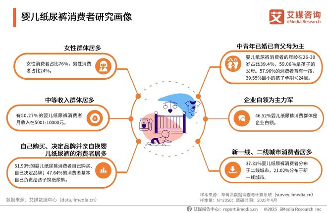 次性卫生用品产业现状及消费者需求洞察报告EVO视讯平台2025-2030年中国一(图16)