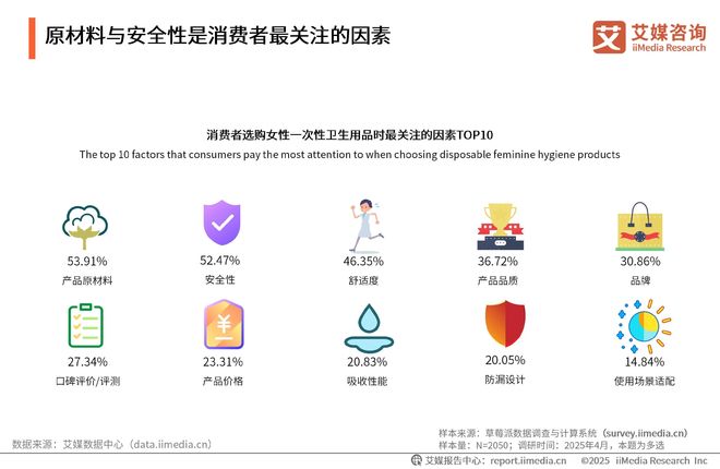次性卫生用品产业现状及消费者需求洞察报告EVO视讯平台2025-2030年中国一(图20)