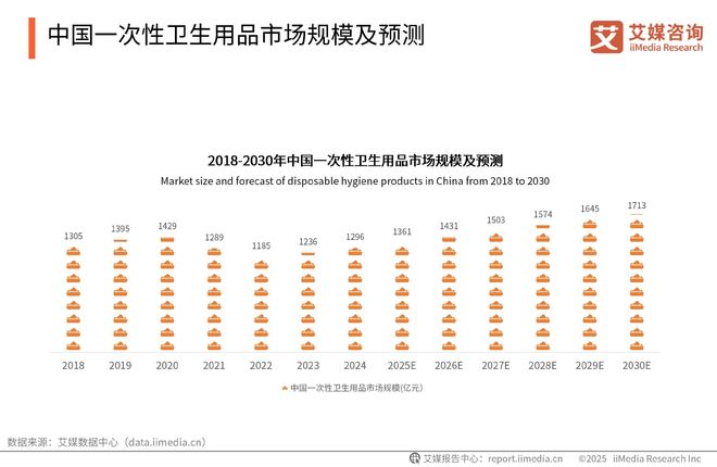 次性卫生用品产业现状及消费者需求洞察报告EVO视讯平台2025-2030年中国一(图19)