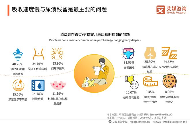 次性卫生用品产业现状及消费者需求洞察报告EVO视讯平台2025-2030年中国一(图22)