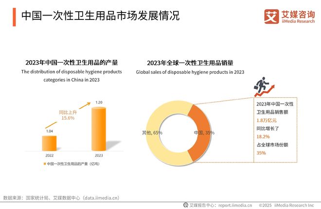 次性卫生用品产业现状及消费者需求洞察报告EVO视讯平台2025-2030年中国一(图21)