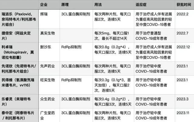 _高峰_病毒_呼吸道EVO视讯新冠又来