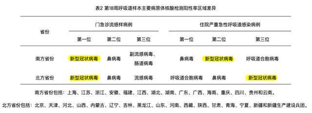 _高峰_病毒_呼吸道EVO视讯新冠又来(图2)