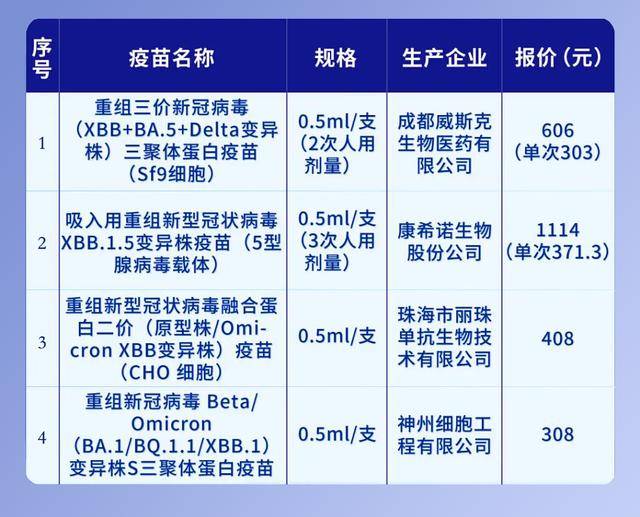 _高峰_病毒_呼吸道EVO视讯新冠又来(图3)