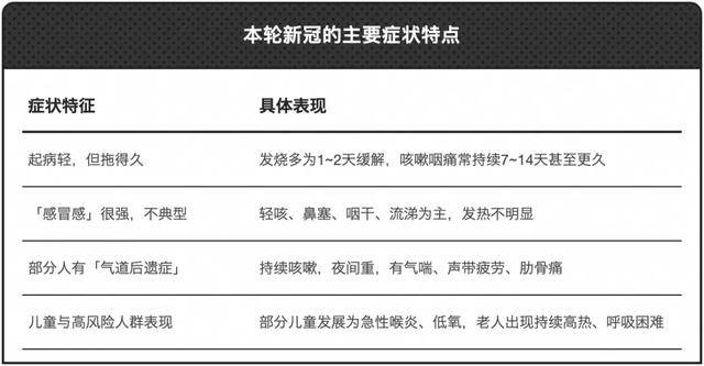 _高峰_病毒_呼吸道EVO视讯新冠又来(图4)