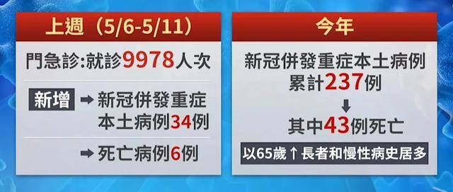 _高峰_病毒_呼吸道EVO视讯新冠又来(图5)