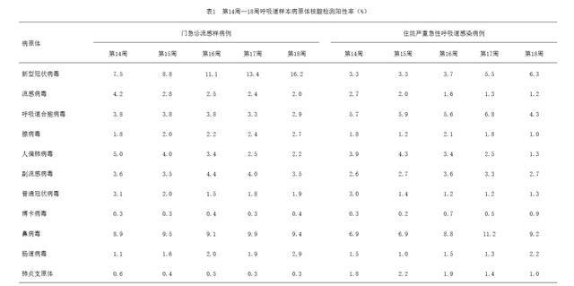 _高峰_病毒_呼吸道EVO视讯新冠又来(图8)