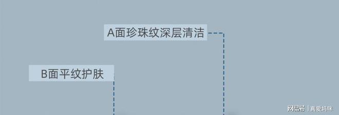 ｜真爱妈咪孕产妇卫生湿巾EVO视讯真人全新升级(图4)