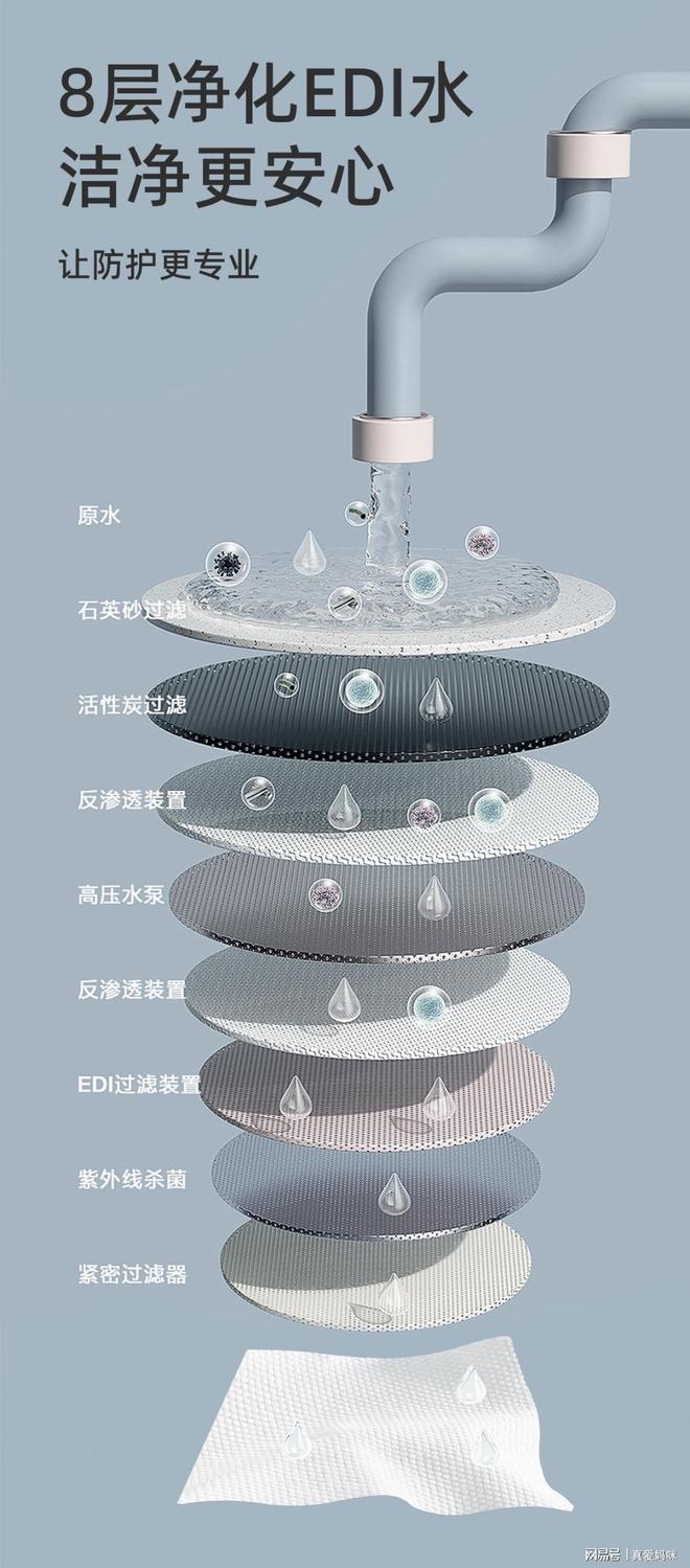 ｜真爱妈咪孕产妇卫生湿巾EVO视讯真人全新升级(图7)